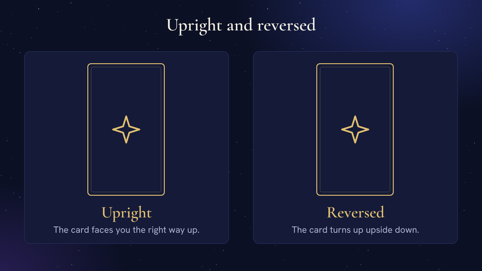 Two panels side by side under the heading Upright and reversed. The left panel shows a gold-edged tarot card the right way up, labelled Upright, the card faces you the right way up. The right panel shows the same card turned upside down, labelled Reversed, the card turns up upside down.